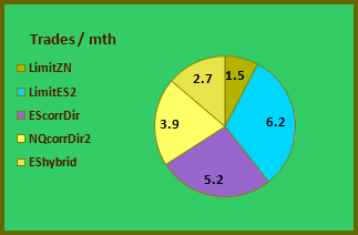Stralliance trades per month